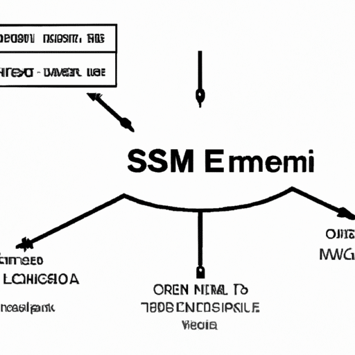 תרשים המראה כיצד פועלת טכנולוגיית ESIM